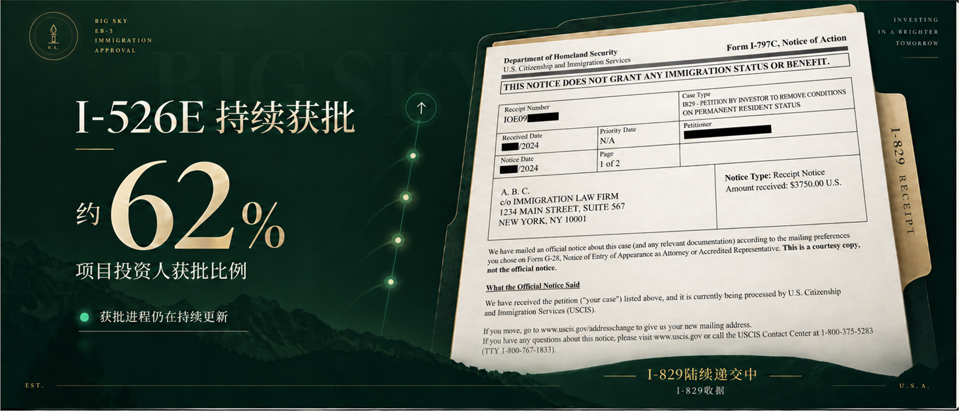I-526E 持续获批,项目投资人获批比例约 62%,I-829 申请陆续递交中